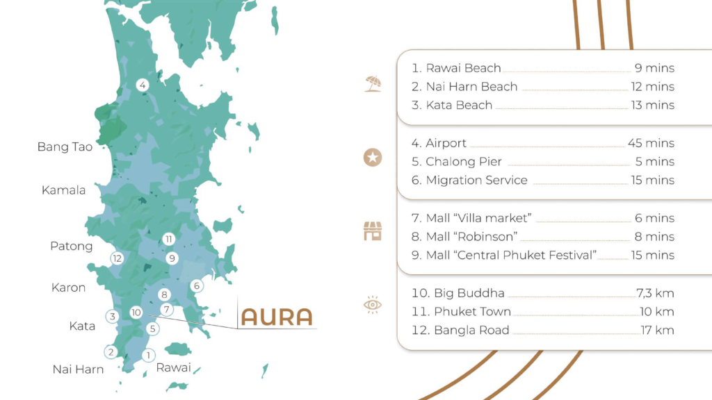 Invest luxury apartments in Phuket