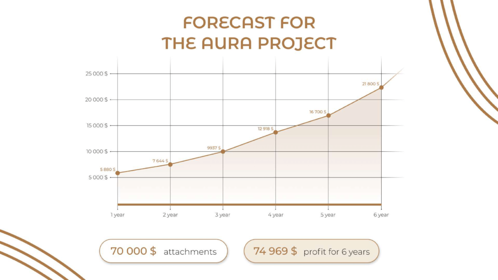 Invest luxury apartments in Phuket