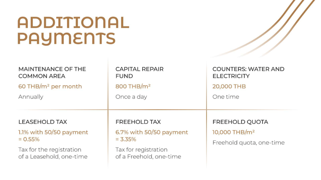 Invest luxury apartments in Phuket